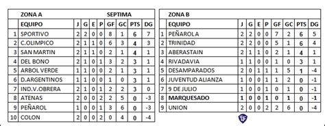 Liga Sanjuanina De Futbol Sitio Oficial Resultados Posiciones Y