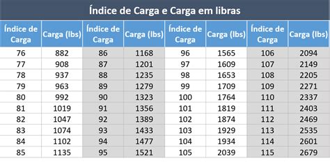 Como Ler O Tamanho Dos Pneus Do Carro Sua Oficina Online