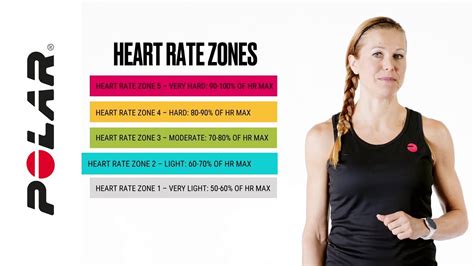 Quick Guide To Heart Rate Training Polar Youtube