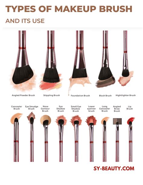 Makeup Brushes Names And Their Uses