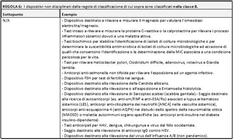 MDCG 2020 16 Rev 1 Guida Alle Regole Di Classificazione Dei