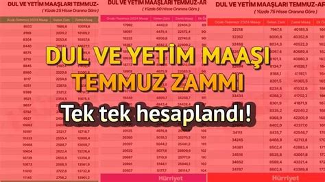 Emekliye Dul Ve Yetime Yeni Zamli Ayl K Kime Ne Zaman Yatacak Kalem