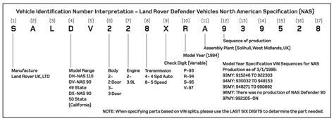 Will A Jeep Vin Decoder Tell The Differential Landpsawe