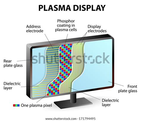 Inside Plasma Display Contain Array Small Stock Vector (Royalty Free ...