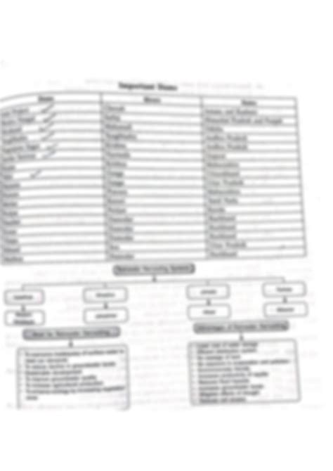 Solution Water Resources Flow Chart Geography Class 10 Studypool