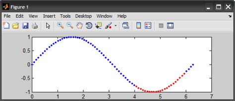 Matlab Highlight A Part Of A Plot By Drawing It In A Different Color