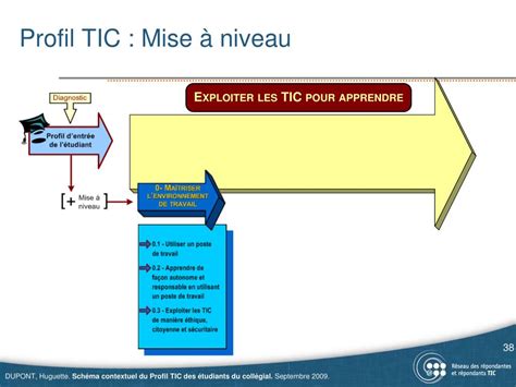 Ppt Lint Gration Des Tic Dans Un Programme Profil Tic Des Tudiants