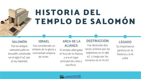 Significado De Salomon En La Biblia Sale Abinandanainfra