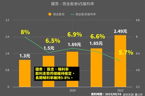 熊厲害！冷門股連漲8年 配息逾7％「100％填息」 股海老牛：銅板股比美食還難找欸 上市櫃 旺得富理財網