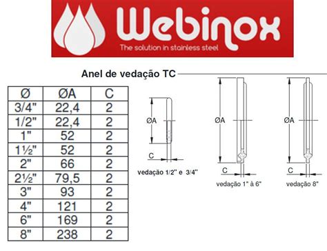 Anel De Veda O Tc Solu Es Em A O Inox Conex Es V Lvulas Filtros