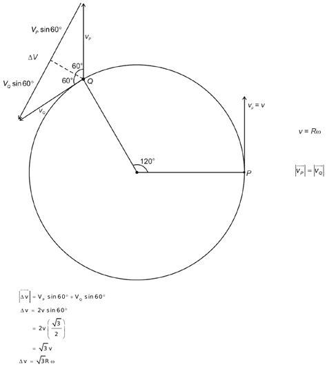 A Circular Disc Of Radius R Is Rotating About Its Axis With Uniform