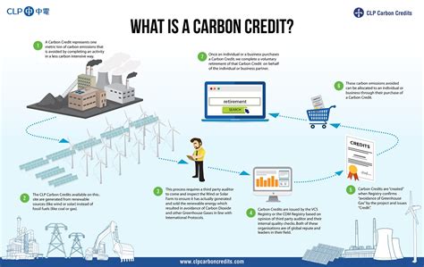 Making Sense Of Carbon Markets And Registries BOE Report