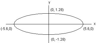 Elliptical Wing - Answers