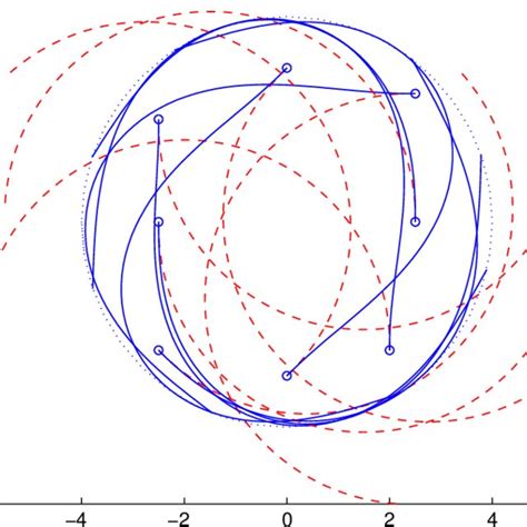 Initial Trajectories Dashed Red And Optimal Trajectories Solid