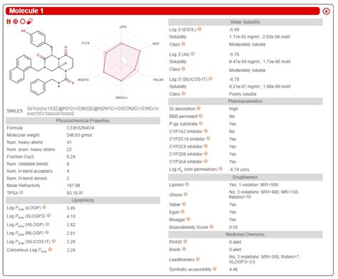 Oral Bioavailability Prediction Screening Gift Of SwissADME PRISM BioLab