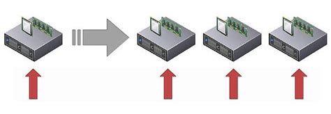 Aplicaciones Cloud Escalabilidad