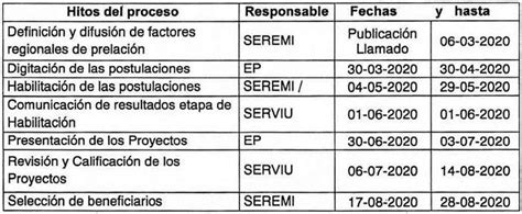 Ley Chile Resolución 705 Exenta 05 may 2020 M de Vivienda y