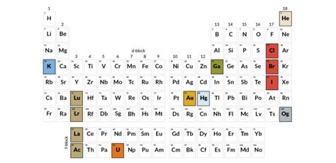 5 ways the heaviest element on the periodic table is really bizarre