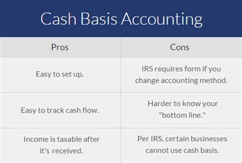 Cash Basis Accounting The Pros And Cons