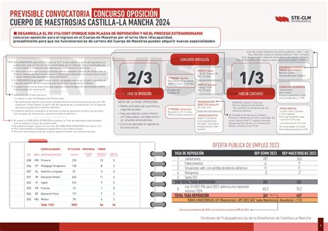 Oep Y Oposiciones Clm Toda La Informaci N De La Mesa De