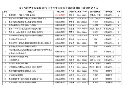 电子与信息工程学院2021年度大学生创新创业训练计划项目评审结果公示 广东海洋大学电子与信息工程学院