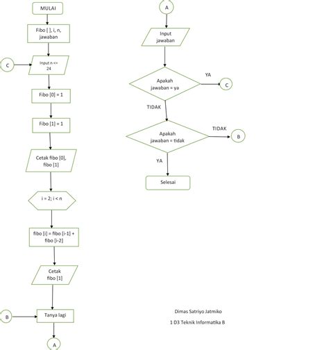 Kampoeng Ilmoe Algoritma Dan Flowchart Untuk Deret Bilangan Fibonacci