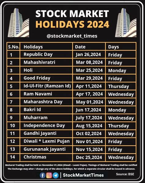 Stock Market Holidays 2024 India Anne Maisie