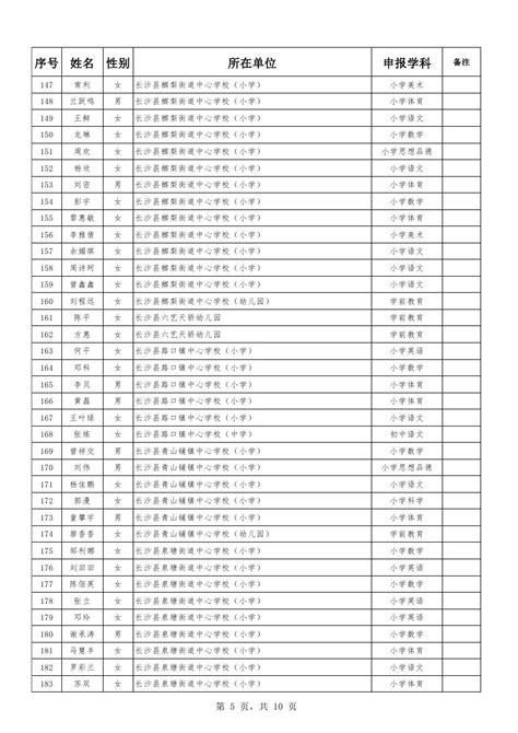 2022年度长沙县中小学一级教师职称评审通过人员名单公示 湖南职称评审网