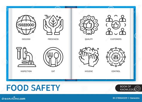 Food Safety Infographics Linear Icons Collection Royalty Free Stock