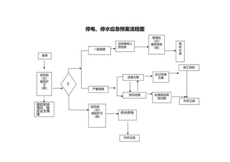 应急流程图 应急流程图模板下载 觅知网