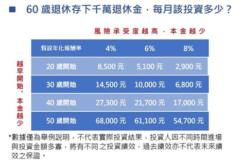 樂活退休撇步「1、2、3」 開啟第二人生 中華日報中華新聞雲