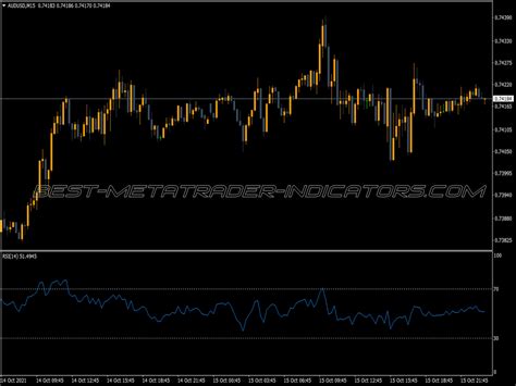 Relative Strength Index RSI Indicator Top MT4 Indicators Mq4 Or