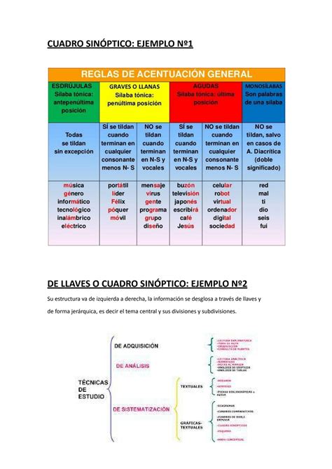 Mapa Conceptual O Cuadro Sin Ptico O Cuadro Comparativo De Diversas