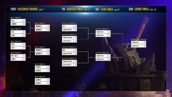 SMITE World Championship 2016 - SMITE Esports Wiki