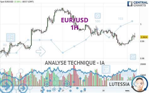 Analyse Technique Eur Usd H Publi E Le Gmt