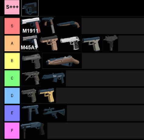 My Personal Secondary Weapon Tier List Excluding Revolvers R