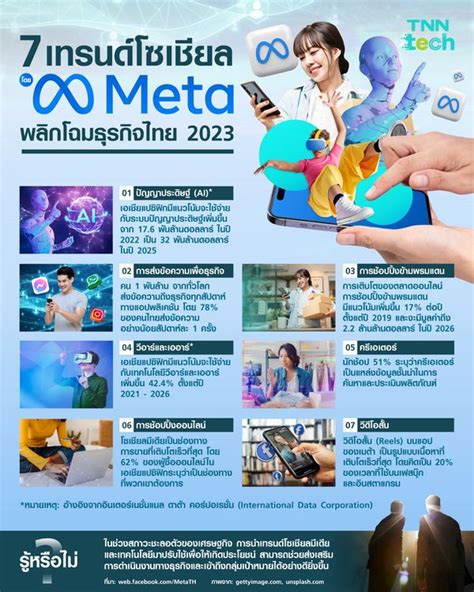 7 เทรนดโซเชยลจาก Meta พลกโฉมธรกจไทย 2023