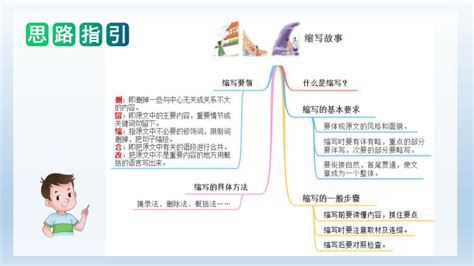 统编版五年级上册第三单元 习作：缩写故事 课件 共35张ppt 21世纪教育网