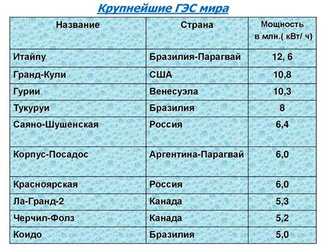 Электроэнергетика мира - презентация онлайн