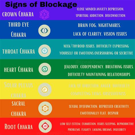 Chakra Blockage Signs Guide Life Force Energy Energy Body Emotional