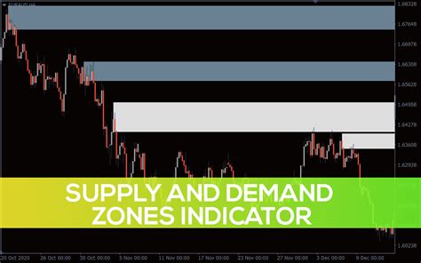 I Supply Demand Zones Indicator for MT4 - Download FREE