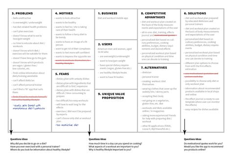 Develop Your Startup With User Centered Design Canvas