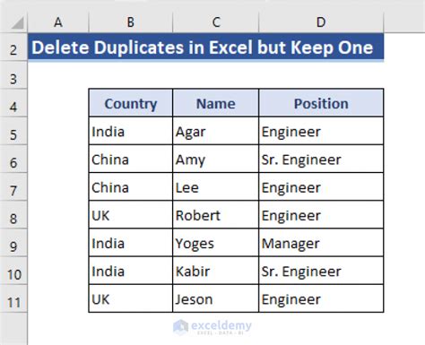 How To Delete Duplicates In Excel But Keep One 7 Methods ExcelDemy