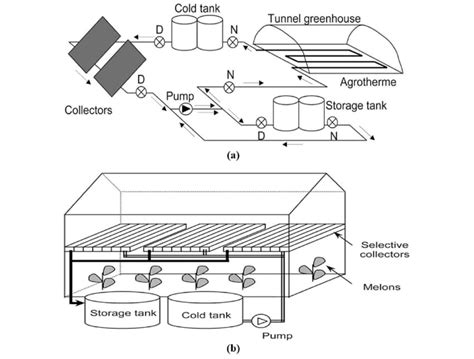 Guide to Solar Greenhouse Heaters: Types, Pros and Cons