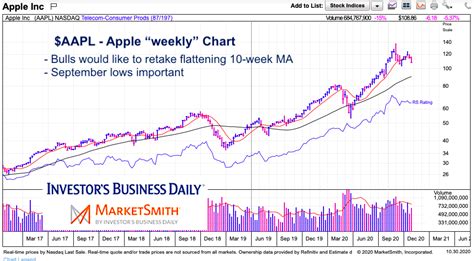 Is Apple Stock Aapl Price Volatility Signaling Big Move See It Market