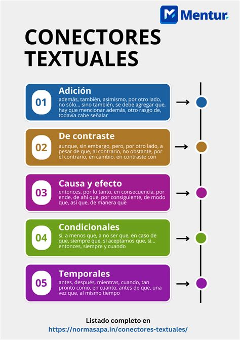 Tabla De Conectores Textuales Thedu