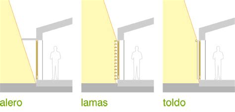 Arquitectura bioclimática La protección solar de las ventanas BiU