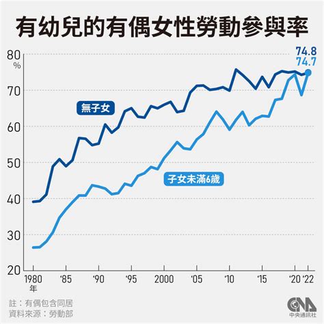 新生兒數連3年破底 虎年遇疫情雪上加霜？8張圖表看台灣生育現況 生活 中央社 Cna