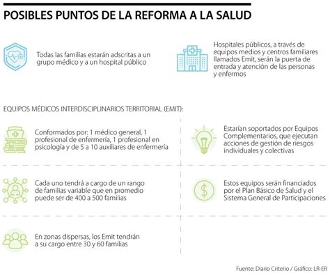 Reforma A La Salud Dejar A Por Fuera A Las Eps Y Dar A El Control A