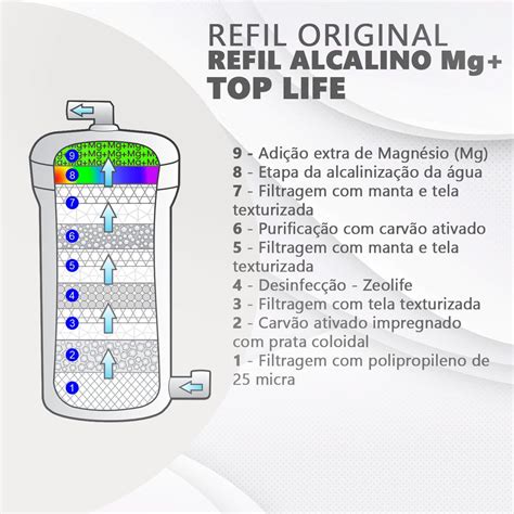 Filtro Refil Alcalino Magnésio Ph 9 5 Purificador Top Life Redmag